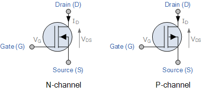 MOSFET結構、符號詳解與N/P溝道快速教程