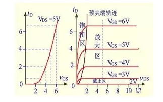 小器件 大作用 透過五大關(guān)鍵點(diǎn)解讀MOS管N/P溝道