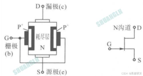 電子元器件與電路之MOS管 N溝道與P溝道的原理與作用詳解