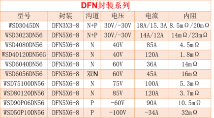 WINSOK(微碩)誠邀您蒞臨第18屆電機(jī)驅(qū)動(dòng)與控制技術(shù)創(chuàng)新研討會(huì)(春季) N/P溝道技術(shù)前沿探索