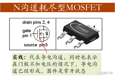 從電路符號(hào)到工作原理 輕松區(qū)分N溝道與P溝道MOSFET的核心差異
